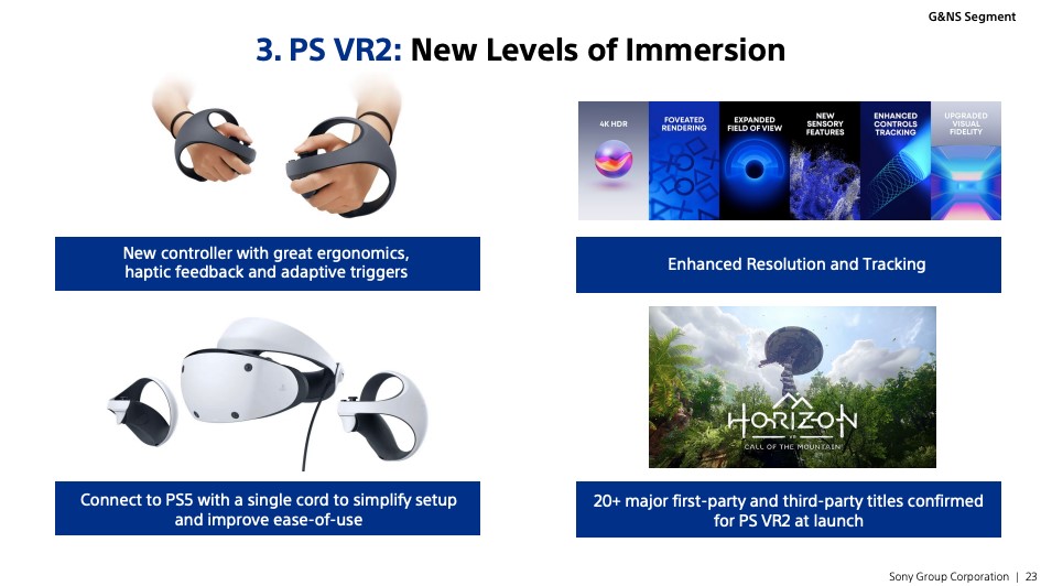 PSVR2