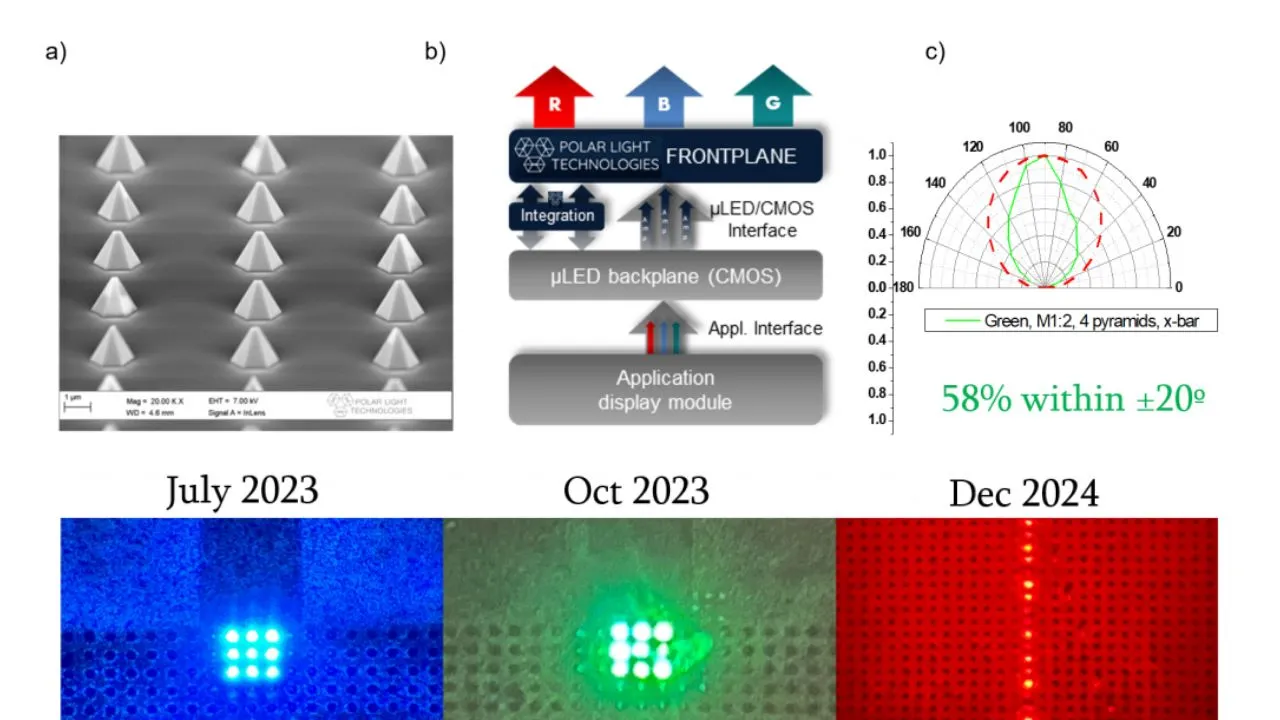 Polar Light Technologies привлекла новый раунд инвестиций