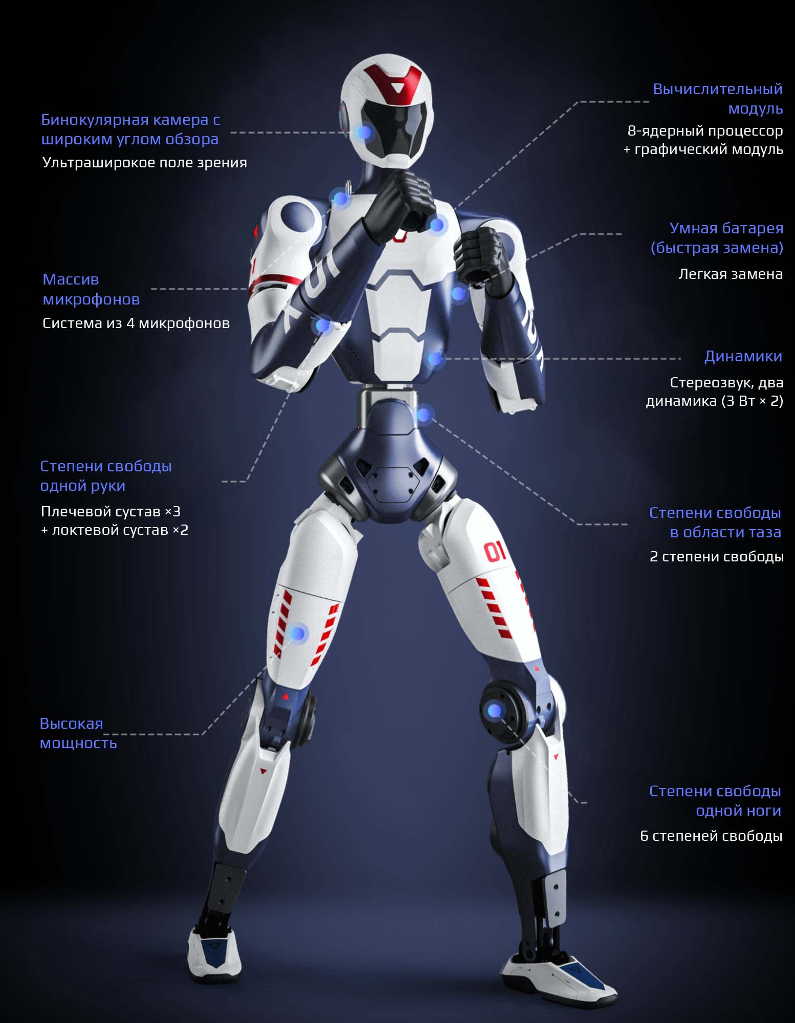 Робот гуманоид Unitree R1