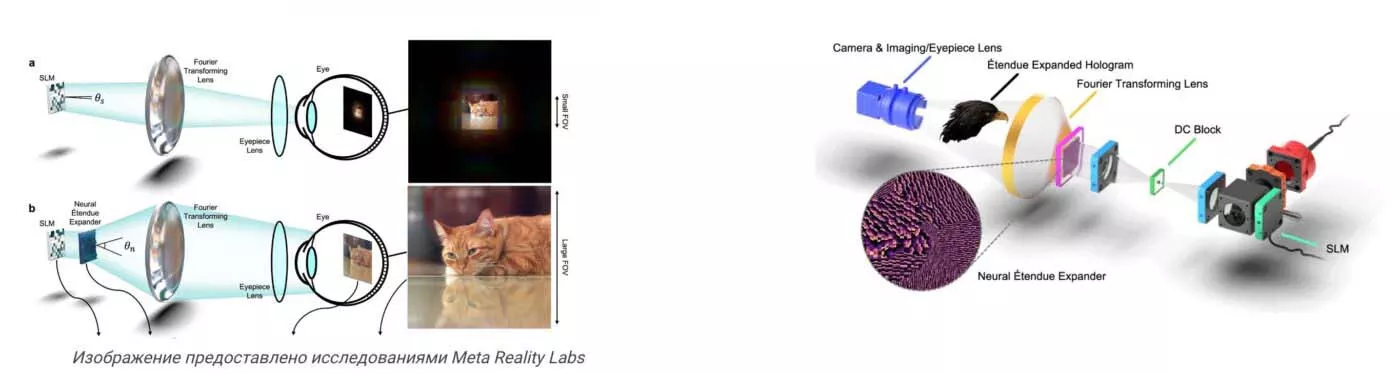 Meta* работает над созданием голографических экранов Retina со сверхшироким разрешением