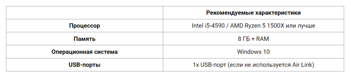 Требования к процессору, оперативной памяти, USB и операционной системе для Oculus Link и Air Link